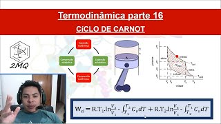 O ciclo de Carnot Termodinâmica parte 16 [upl. by Eerhs]