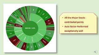 Pre Opening brief 30 July 2024  quotHow would the Market behave todayquot [upl. by Ztnahc]