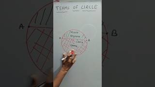 Circle Terms Part 3 geometry maths shorts [upl. by Adnelg787]