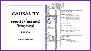 Causality Counterfactuals  Part A [upl. by Ellord]