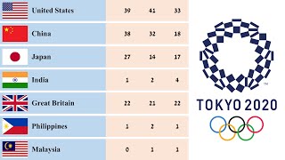 Tokyo Olympic 2021 Medal Tally  Final Standings  Country Rankings [upl. by Clower]