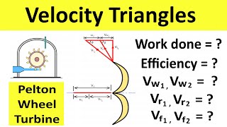 Velocity Triangles Diagram For Pelton Wheel of Impulse Turbine  Thermal Engineering  Shubham Kola [upl. by Bautram]