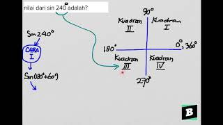 Nilai dari sin 240 adalah [upl. by Mad]