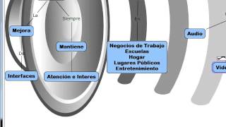 tutorial cmap tools Mapas conceptuales  Jose Luis Gutierrez [upl. by Irek989]