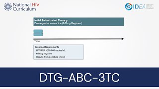 MiniLecture Series DolutegravirLamivudine [upl. by Initirb]