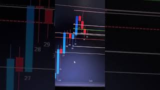 CONSISTÊNCIA NO DAY TRADE ATRAVÉS DA LEITURA DO PREÇO  PRICE ACTION PURO E LIMPO  CASSIUS ANDREI [upl. by Moria]