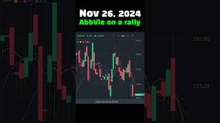 TodayRally Nov 26 2024 AbbVie on a rally [upl. by Rutra]