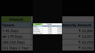 FD Interest Calculation from 7 Days to 5 Years fincalc shorts [upl. by Hennie]