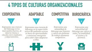 Liderazgo de cultura ética y diversidad [upl. by Bever309]