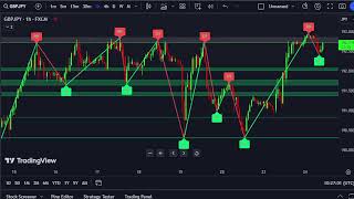 GBPJPY M5 Chart SUPPORT amp RESISTANCE Forex Live 2442024 [upl. by Fanchan]