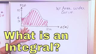 01  What Is an Integral in Calculus Learn Calculus Integration and how to Solve Integrals [upl. by Inaluiak]