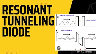 Resonant Tunneling diodes  Quantum Physics  Semiconductor  Resonant diode  physics [upl. by Lillywhite]