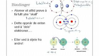 Bindinger mellom atomer [upl. by Artina876]