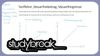 Tariflehre Steuerfreibetrag Steuerfreigrenze  Steuerlehre [upl. by Notniuqal]