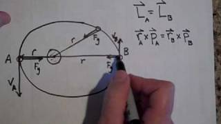 Elliptical Orbits and the Conservation of Angular Momentum [upl. by Khalin]