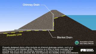 Slide Failure at Dam [upl. by Talie]