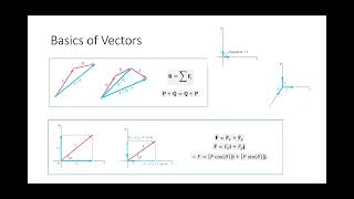 ENGR 213 Lecture 11 Exam 1 Review 20240913 [upl. by Anitnoc]