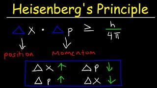 Heisenbergs Uncertainty Principle Explained amp Simplified  Position amp Momentum  Chemistry Problems [upl. by Serica]