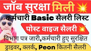 जॉब सुरक्षा मिली  पत्र जारी  Basic salary or कर्मचारी list जारी  Job security letter Haryanakaus [upl. by Donough911]