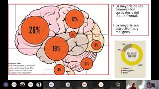 Tumores cerebrales [upl. by Olethea]