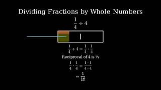 14 divided by 4 OneFourth Divided by Four [upl. by Nauqyt]