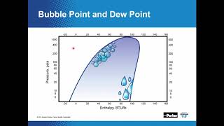 What is Refrigeration Part 2  Parker Sporlan HVACR Supermarket Webinar [upl. by Reichert]