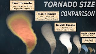 Tornado Size Comparison [upl. by Leonanie825]