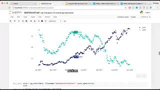 Using Plotlys Python API to Create Programmatic Dashboards [upl. by Marra]