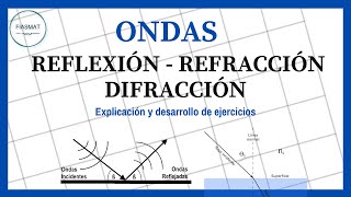 Fenómenos Ondulatorios Reflexión  Refracción y Difracción  ONDAS [upl. by Rengaw710]