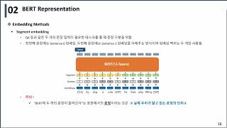 BERT Pretraining of deep bidirectional transformers for language understanding [upl. by Fidelia356]