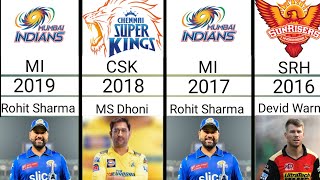 IPL winner team list from 2008 to 2024  IPL winner team list  IPL winner captain list [upl. by Aluk]