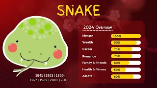 Joey Yap 2024 Snake Forecast Overview [upl. by Ck]