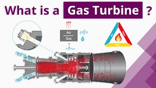 What is a Gas Turbine For beginners [upl. by Circosta401]