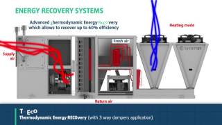 SysAer  New generation of high efficiency rooftop units [upl. by Yliab458]