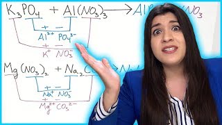 How to Predict Products of Chemical Reactions  How to Pass Chemistry [upl. by Akinnej775]