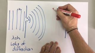 GCSE Physics  Waves 7  Diffraction [upl. by Vijar]