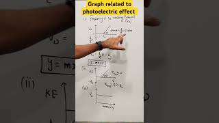 Graph related to photoelectric effect  Einstein photoelectric effect [upl. by Noach]