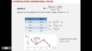 ANÁLISIS NUMÉRICO PARA INGENIEROS CIVILES  Clase 15 [upl. by Alodie]