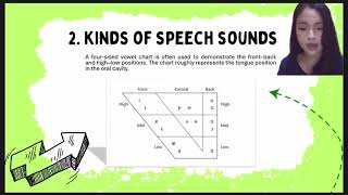 English Phonology Presentation  The introduction of speech sounds by Okta Meriza [upl. by Aronas]