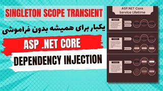 مرور dependency injection و تفاوت singleton  scope  transient [upl. by Ydnec]