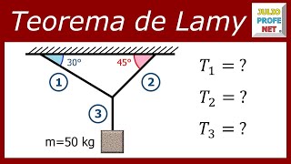 TEOREMA DE LAMY  Ejercicio 1 [upl. by Aborn153]