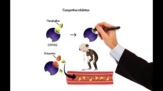 Pharmacology  DRUG INTERACTIONS MADE EASY [upl. by Lladnew]