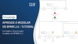 Modela fácilmente tus procesos en BPMN 20  Tutorial español [upl. by Fabe]