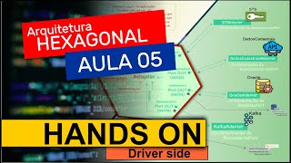 Arquitetura Hexagonal com Kotlin e Spring Boot  005  Hands ON [upl. by Bush]