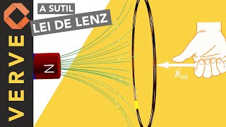 A regra que define o sentido da corrente induzida e que é essencial para ressonância magnética [upl. by Downe]