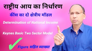 keyness Two Sector Model  Determination of National Income  chauras digital [upl. by Edmead]