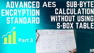 Part 3  Step by Step AES Subbyte Calculation without using SBox Table  MI  Cryptography [upl. by Pius686]