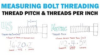 Measuring Thread Pitch amp Threads Per Inch  Fasteners 101 [upl. by Annelak]