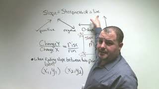 9th Grade Algebra 1 Chapter 3 Lesson 3 Rate of Change and Slope [upl. by Lemmuela891]