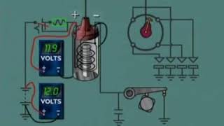 How the ballast resistor coil work [upl. by Arreic]